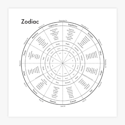 Archie's Press- 8x8 Zodiac Prints